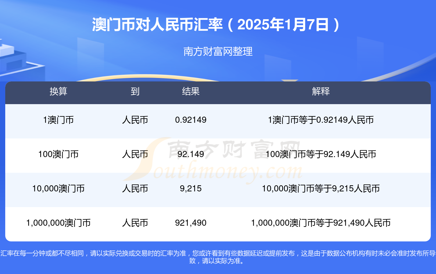 澳门60元等于人民币多少？货币换算与澳门的经济文化交流澳门6000元折合人民币多少钱