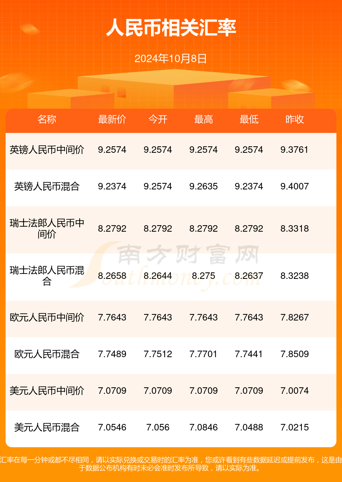 澳门68元等于多少人民币？解析澳门货币与汇率的奥秘68澳门元兑人民币