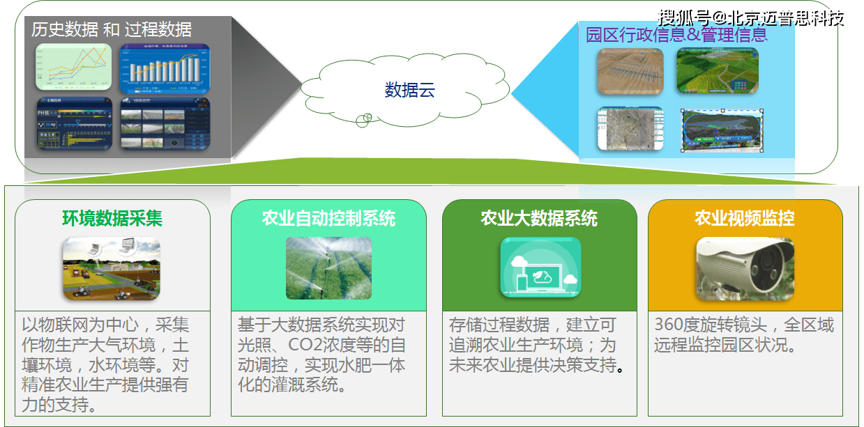 澳门60年代产业现状的回顾与展望澳门60年代产业现状如何
