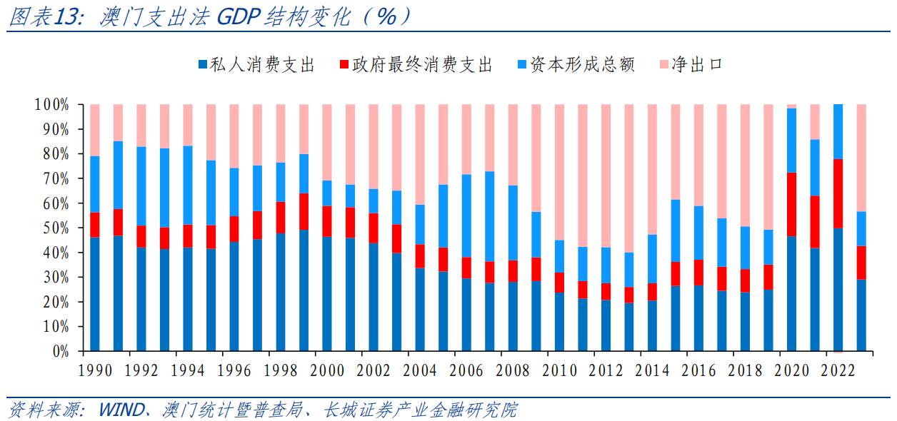 澳门60年代经济情况,从渔港到博彩之都的转型澳门60年代经济情况如何