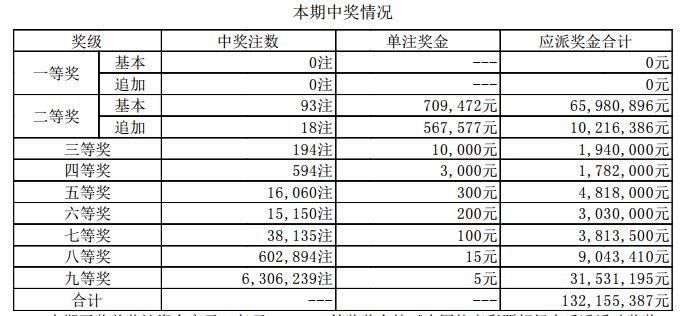 澳门6合彩，今日开奖结果与最新消息解析澳门6660开奖情况最新消息今天开奖结果查询