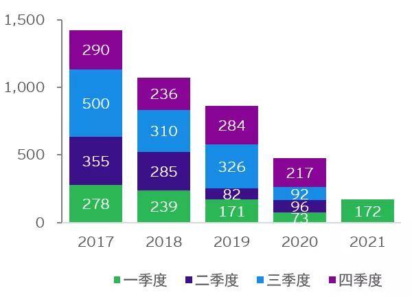 2018年香港澳门6合开彩全年数据回顾与图表分析