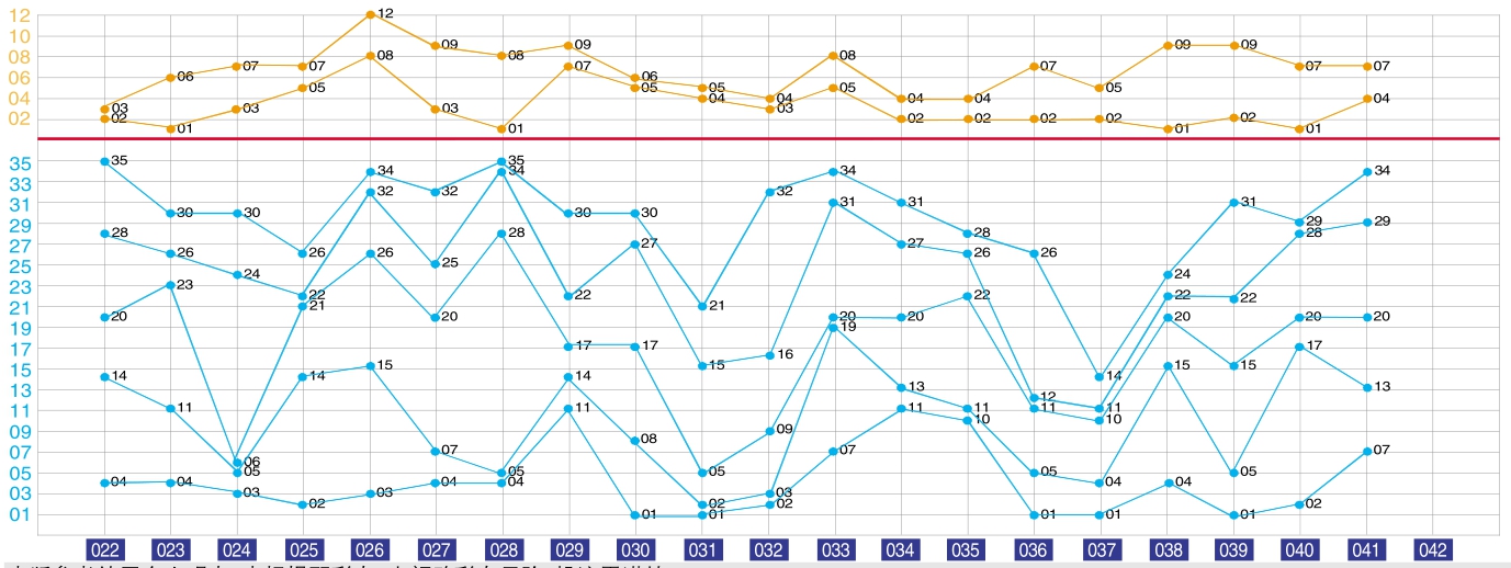 2018年香港澳门6合开彩全年数据回顾与图表分析