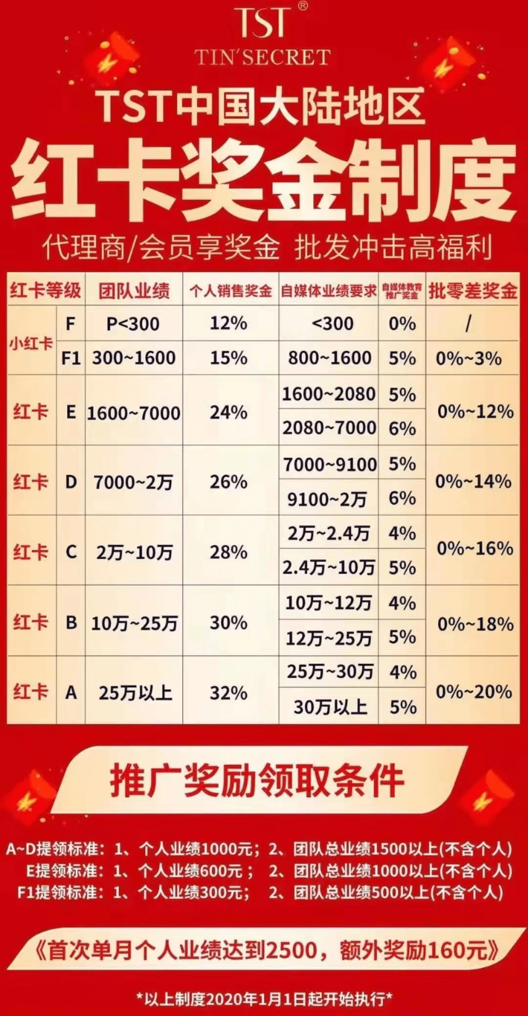 澳门6合开彩，2013年至今的回顾与展望澳门6合开彩开奖网址2023年3月9日是多少期