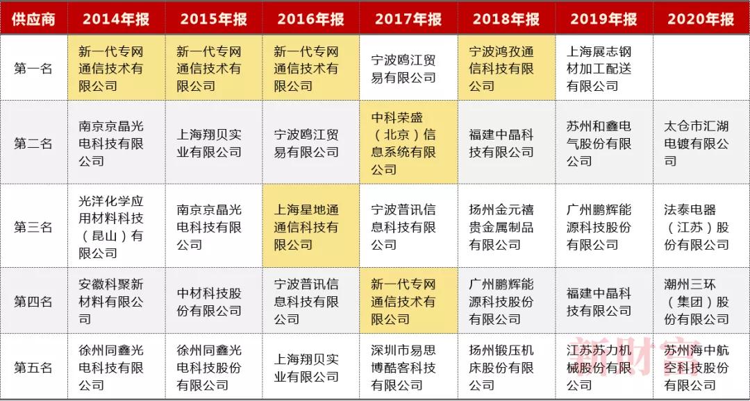 澳门6合开彩，揭秘中奖号码的神秘面纱澳门6合开彩开奖号码结果查询表图片大全下载