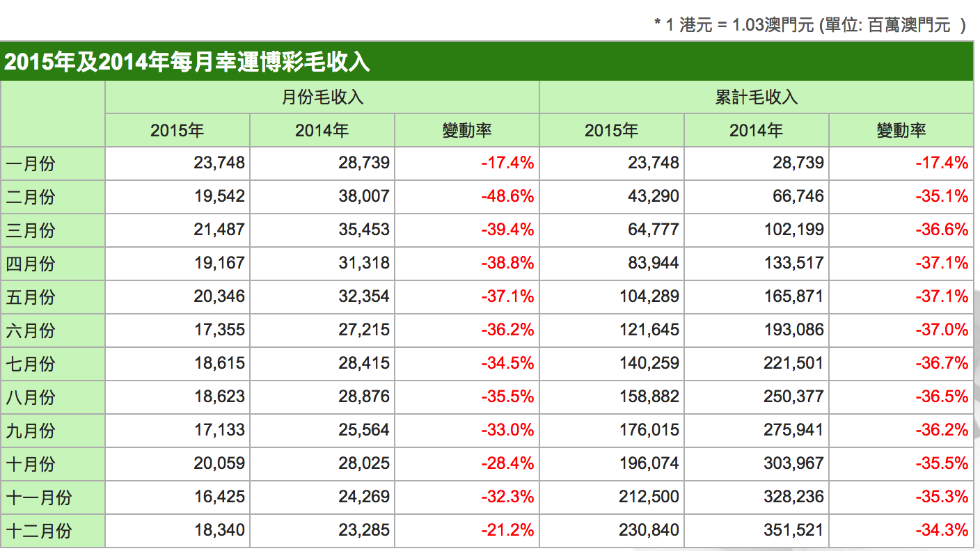 澳门6合开彩2015-至今，历史数据与未来展望澳门6合开奖纪录