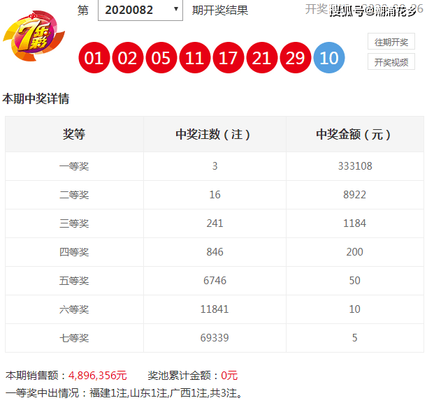 澳门六港彩开奖走势图